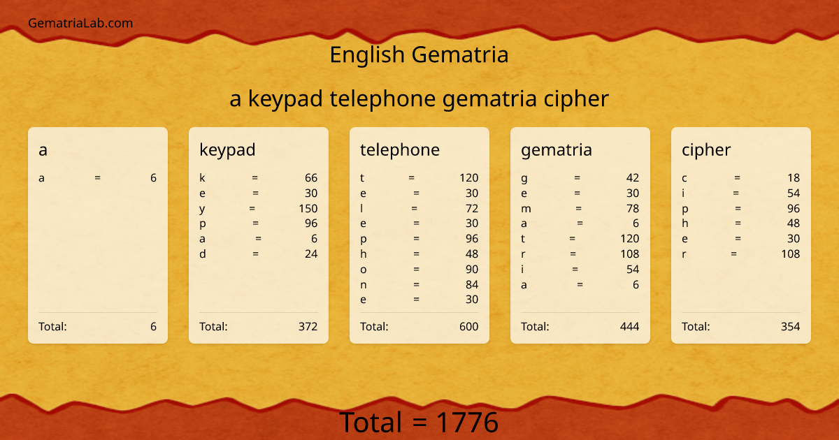 a keypad telephone gematria cipher in english Gematria